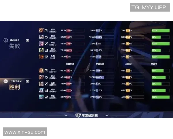 王者荣耀灵活性排行榜揭晓EDG荣登第九名引发热议